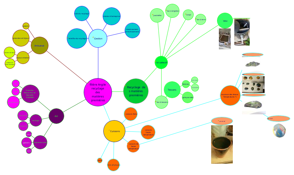 Imagemap
